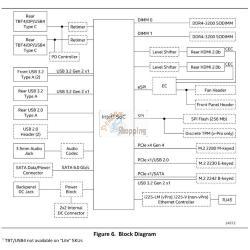 ASUS NUC 12 Pro  RNUC12WSHI300000I mod. 90AR00E1-M00010