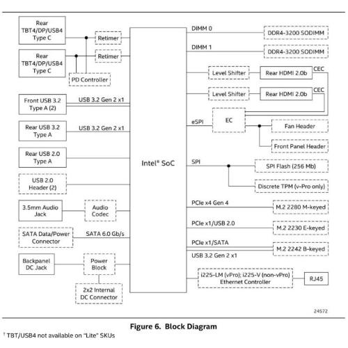 ASUS NUC 12 Pro  RNUC12WSHI300000I mod. 90AR00E1-M00010