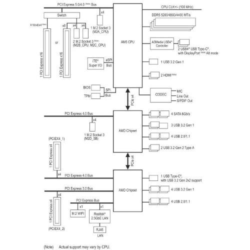 Gigabyte GA-X870E A ELITE WIFI7 (AM5) (D) mod.  X870E A ELITE WIFI7 EAN 4719331864613