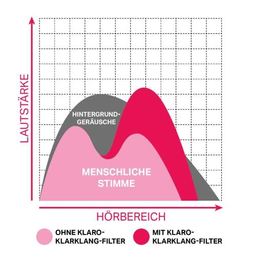 ALBRECHT KLARO ALTOPARLANTE TV MOD. 24100 EAN 4032661241009