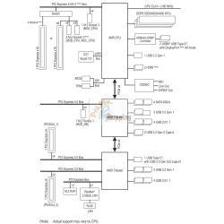 Gigabyte mod. X870E A ELITE WIFI7 EAN 4719331864613