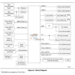 ASUS NUC 12 Pro  RNUC12WSHI700002I (EU Cord) mod. 90AR00E1-M000J0