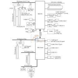 Gigabyte mod. X870 A ELITE WIFI7 EAN 4719331864811