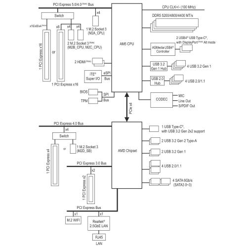 Gigabyte mod. X870 A ELITE WIFI7 EAN 4719331864811