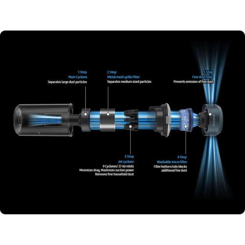 SAMSUNG VS20C85G2TN/WD JET 85 PETPRO MOD. VS20C85G2TN/WD EAN 8806095052908