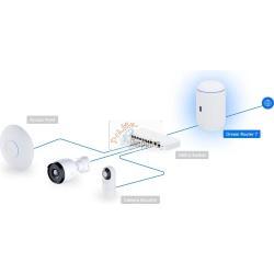 Ubiquiti UniFi Dream Router 7, UniFi Cloud Gateway Mod. UDR7