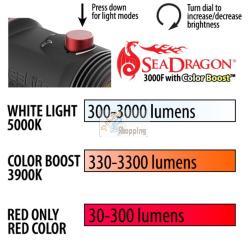 SEALIFE SEA DRAGON 3000F COB KIT (SL681) MOD. 35.300.007 EAN 0077068416814