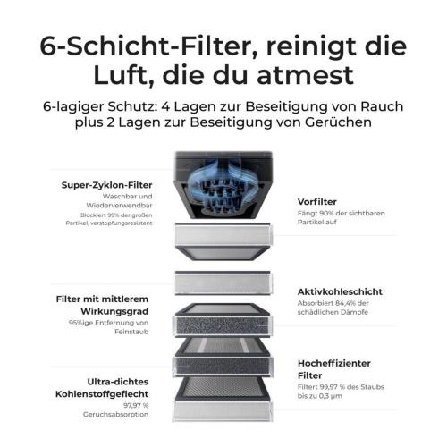 XTOOL AP2 V1 MAX AIR PURIFIER SAFETYPRO STANDARD MOD. P5010391 EAN 6928819530034