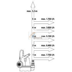 GARDENA POMPA SOMMERSA 860 MOD. 09001-47 EAN 4078500056748