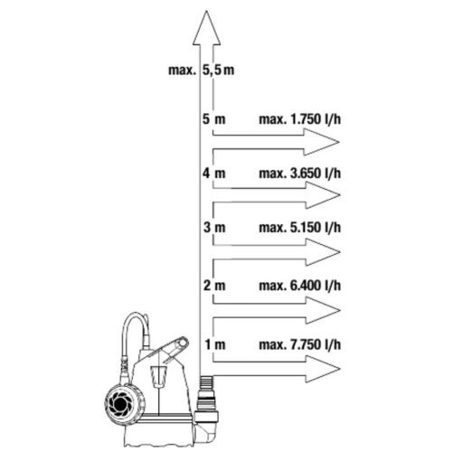 GARDENA POMPA SOMMERSA 860 MOD. 09001-47 EAN 4078500056748