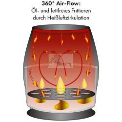 CLATRONIC FR 3782 H INOX FRIGGITRICE AD ARIA CALDA MOD. 263980 EAN 4006160045895