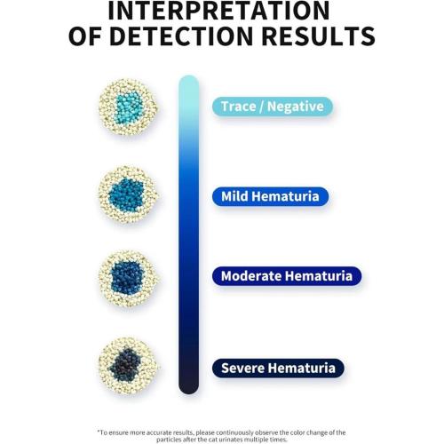 Petkit PKCL08 Lettiera per gatti - EAN 6975069303918