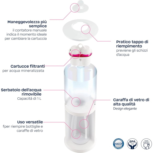 BWT 125252562 Caraffa filtrante - EAN 9022001921192