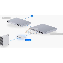 Ubiquiti UniFiSwitch Flex Desktop 2.5G Smart Switch, 8x RJ-45, 1x RJ-45/SFP+, PoE+ PD