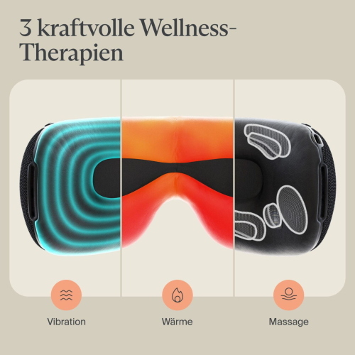 Therabody Smart Goggles 2.0 occhiali smart calore compressione