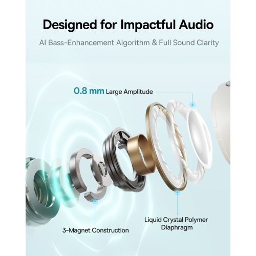 Baseus Bowie MC1 OL - Auricolari wireless open-ear bianchi - Cod. produttore: Bowie MC1 OL