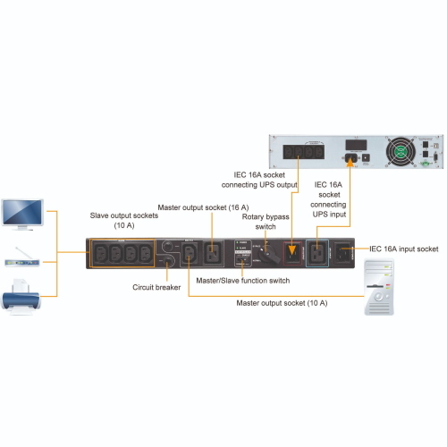 PowerWalker MBS/PDU 19in 1-3kVA IEC 10120501 bypass manuale e PDU rack 1U